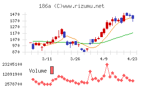 アストロスケールホールディングス