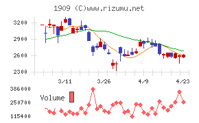 日本ドライケミカル