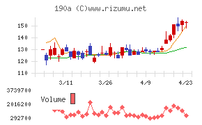 Ｃｈｏｒｄｉａ　Ｔｈｅｒａｐｅｕｔｉｃｓ
