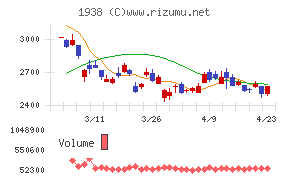 日本リーテック