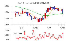 ＷＯＬＶＥＳ　ＨＡＮＤ