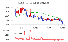 ＭＵＳＣＡＴ　ＧＲＯＵＰ