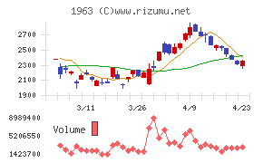 日揮ホールディングス