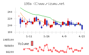 ＰｏｓｔＰｒｉｍｅ