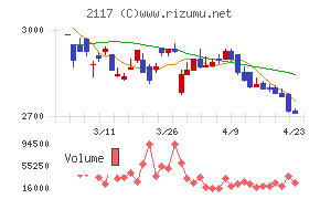 ウェルネオシュガー