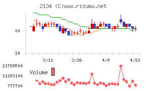 北浜キャピタルパートナーズ