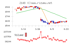 アイティメディア