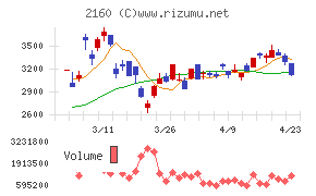 ジーエヌアイグループ