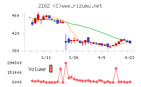 ｎｍｓホールディングス