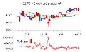 エス・エム・エス