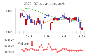 雪印メグミルク