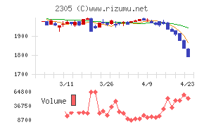 スタジオアリス