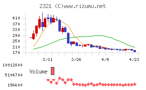 ソフトフロントホールディングス