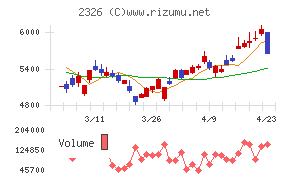 デジタルアーツ