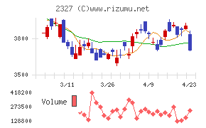 日鉄ソリューションズ
