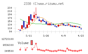 クオンタムソリューションズ
