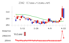 トランスジェニックグループ