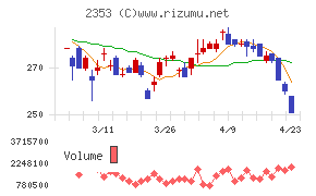 日本駐車場開発