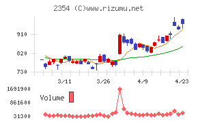 ＹＥ　ＤＩＧＩＴＡＬ