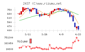 Ｓｈｉｎｗａ　Ｗｉｓｅ　Ｈｏｌｄｉｎｇｓ