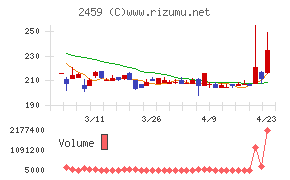 アウンコンサルティング