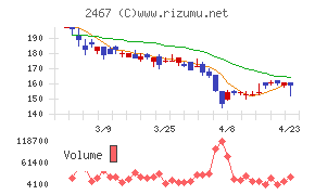 ＶＬＣセキュリティ