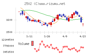 アサヒグループホールディングス