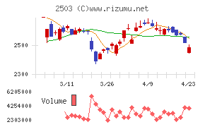 キリンホールディングス