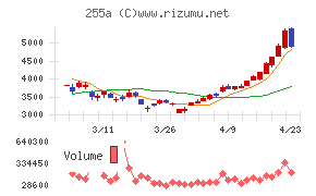 ジーエルテクノホールディングス