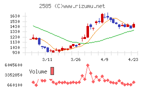 ライフドリンクカンパニー