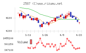 サントリー食品インターナショナル