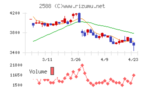 プレミアムウォーターホールディングス