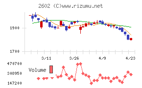 日清オイリオグループ