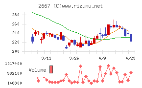 イメージ　ワン