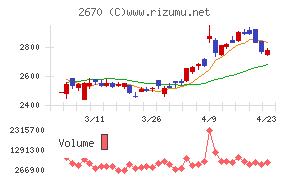 エービーシー・マート
