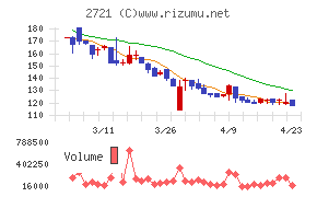 ジェイホールディングス