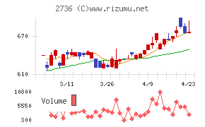 フェスタリアホールディングス