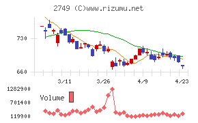 ＪＰホールディングス