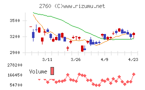 東京エレクトロン　デバイス