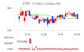 アップルインターナショナル