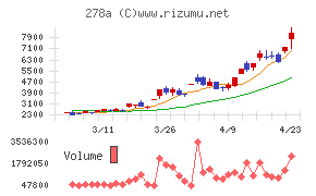 Ｔｅｒｒａ　Ｄｒｏｎｅ