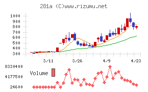 インフォメティス