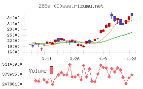 キオクシアホールディングス