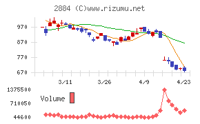 ヨシムラ・フード・ホールディングス
