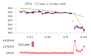 ウェルディッシュ