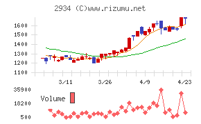 ジェイフロンティア