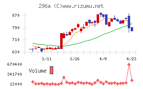 令和アカウンティング・ホールディングス