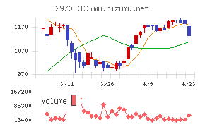 ＧＬＣ　ＧＲＯＵＰ