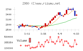 ＳＲＥホールディングス