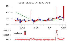 ＧＶＡ　ＴＥＣＨ